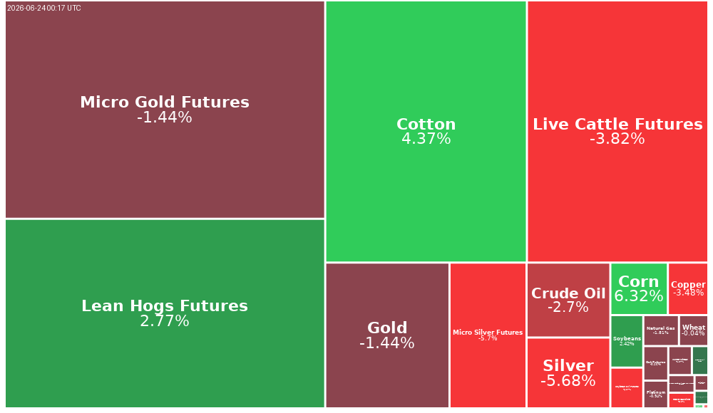 Treemap Image